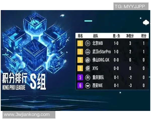 王者荣耀个人能力排行榜揭晓WE战队荣登第三名引发热议